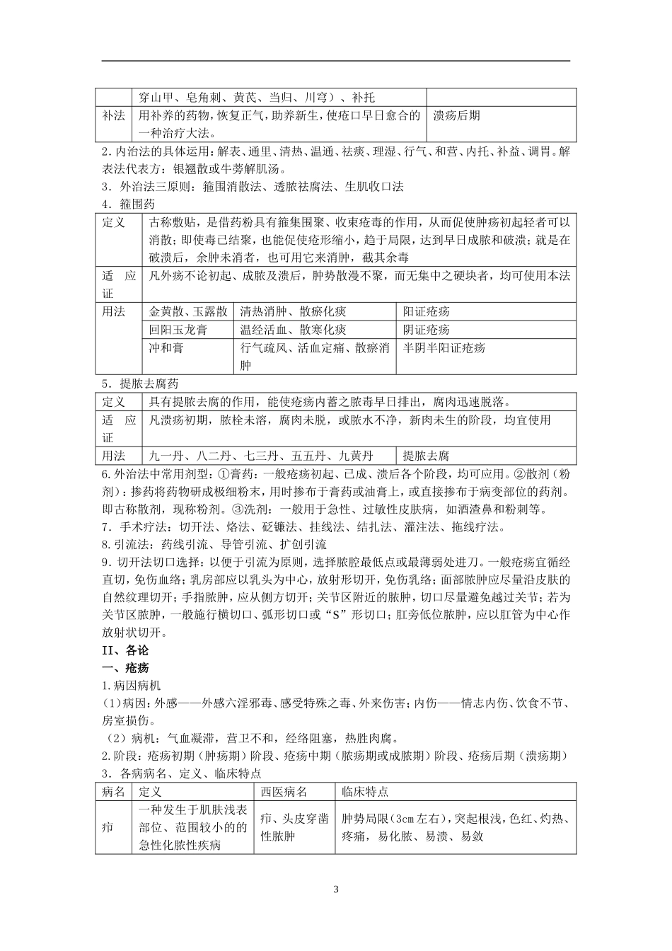 中医外科学复习2018年6月国医战队搜集整理.doc_第3页