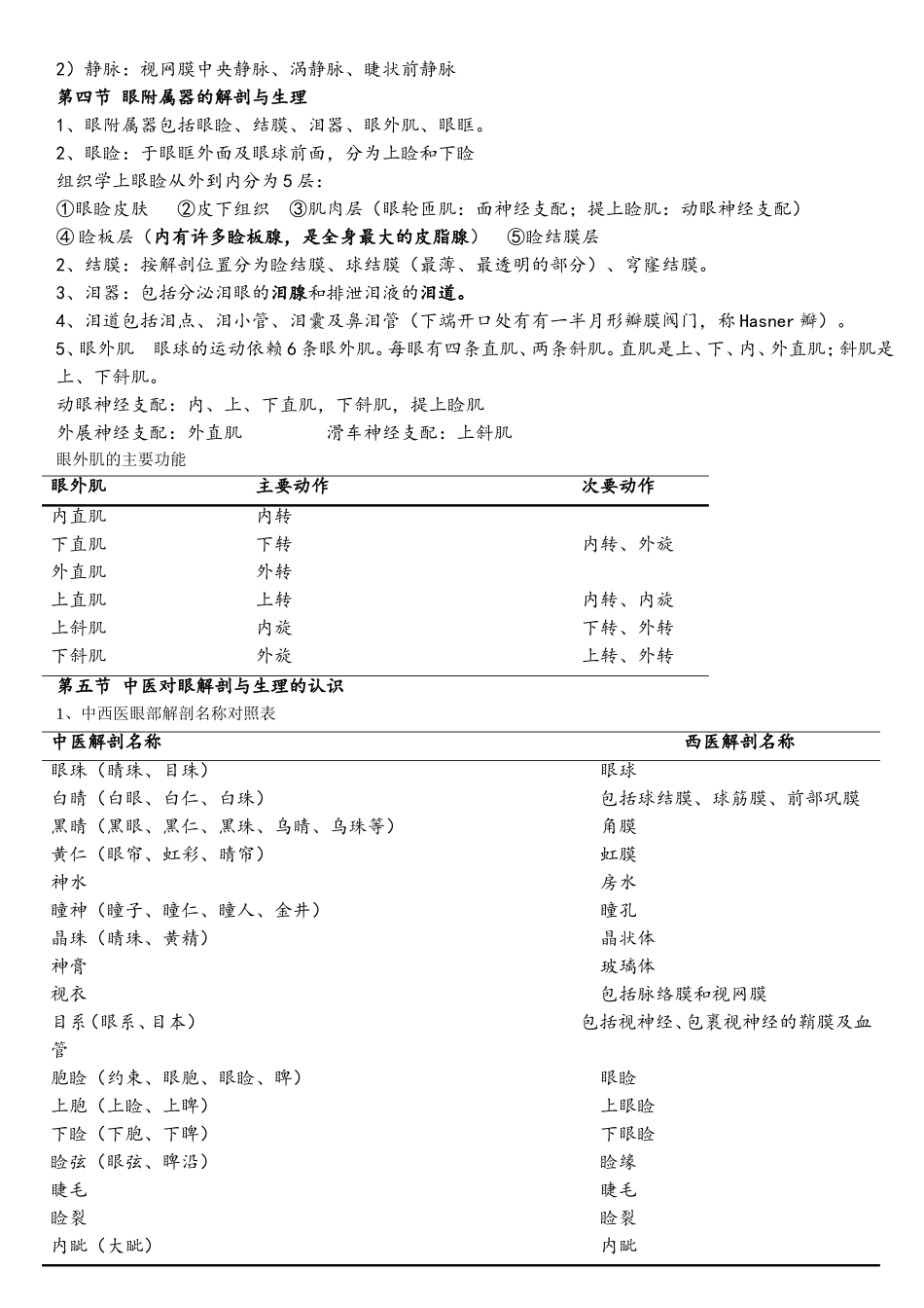 中医眼科学复习材料.doc_第2页