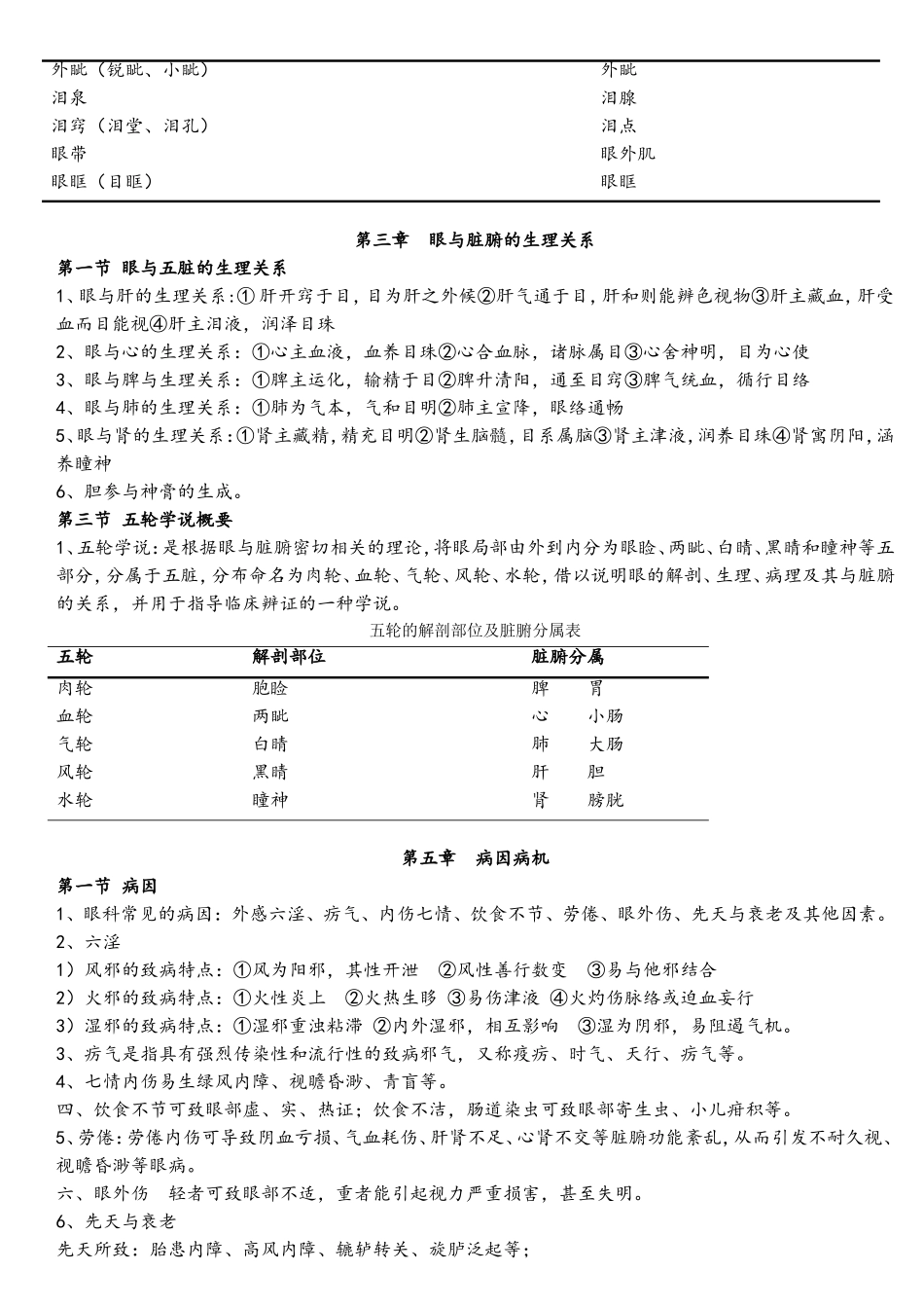 中医眼科学复习材料.doc_第3页