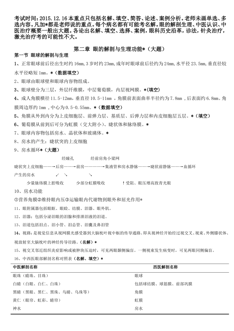 中医眼科学重点(1).doc_第1页