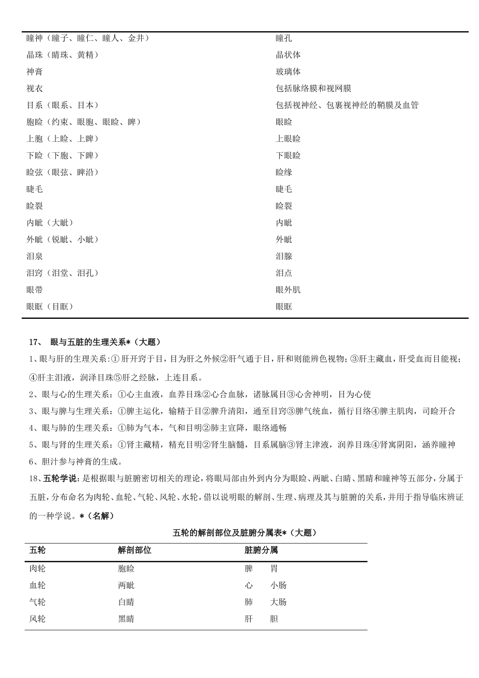 中医眼科学重点(1).doc_第2页