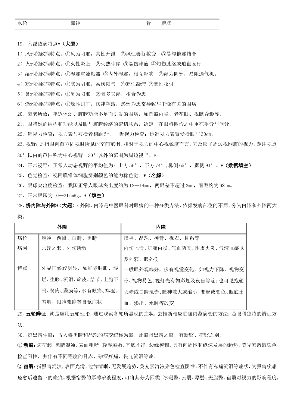 中医眼科学重点(1).doc_第3页