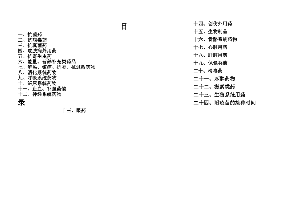 分类药品用量表(精减版)3.15.doc_第1页