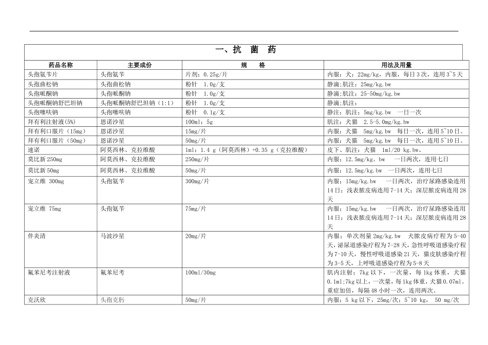 分类药品用量表(精减版)3.15.doc_第2页