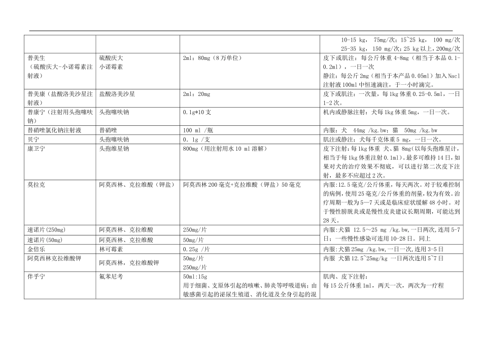 分类药品用量表(精减版)3.15.doc_第3页