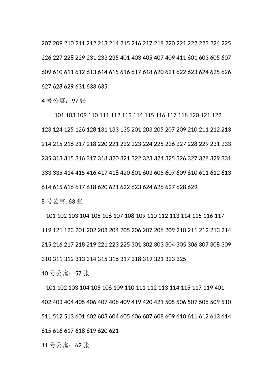 加床统计.docx_第2页