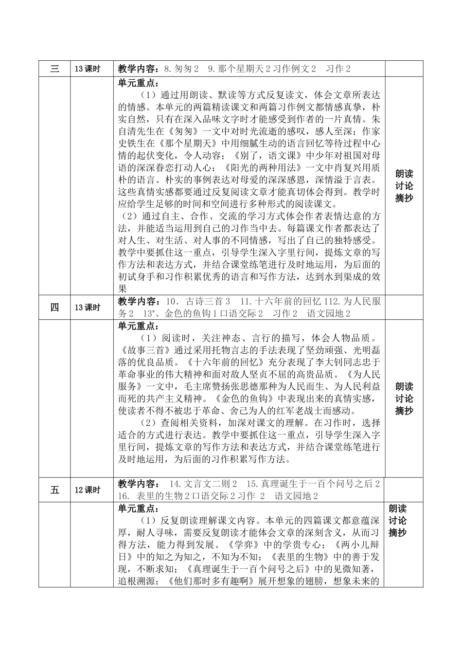 六年级下册语文教学重难点分析.doc_第2页