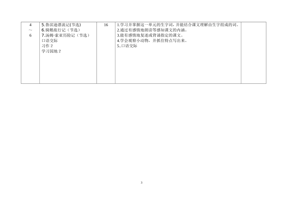 语文六年级下册教学计划.doc_第3页