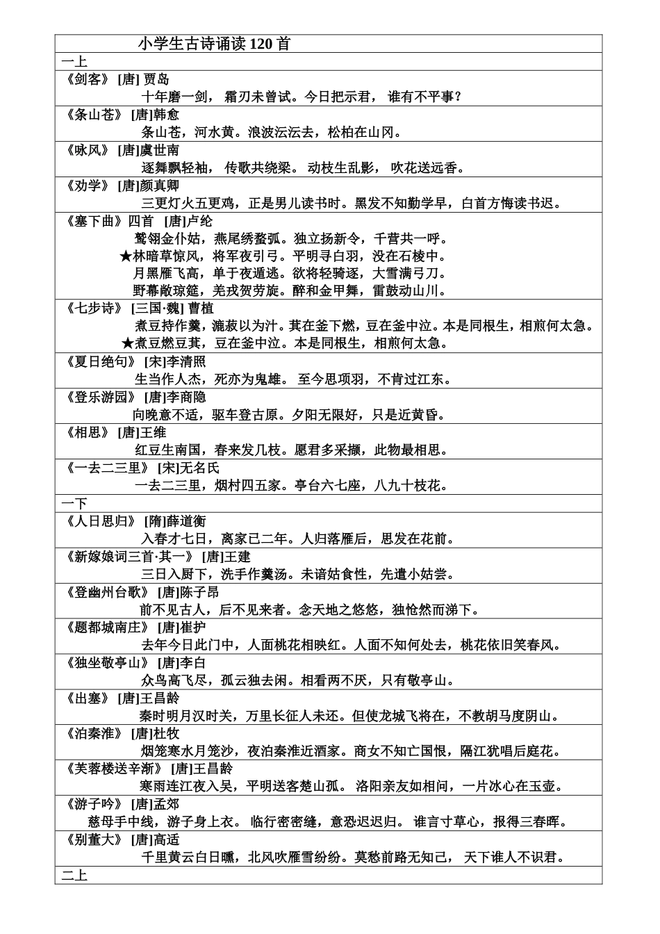 最新小学生古诗诵读120首(修正).doc_第1页