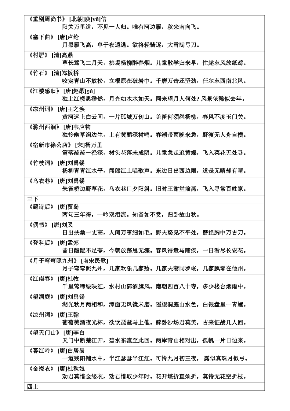最新小学生古诗诵读120首(修正).doc_第3页