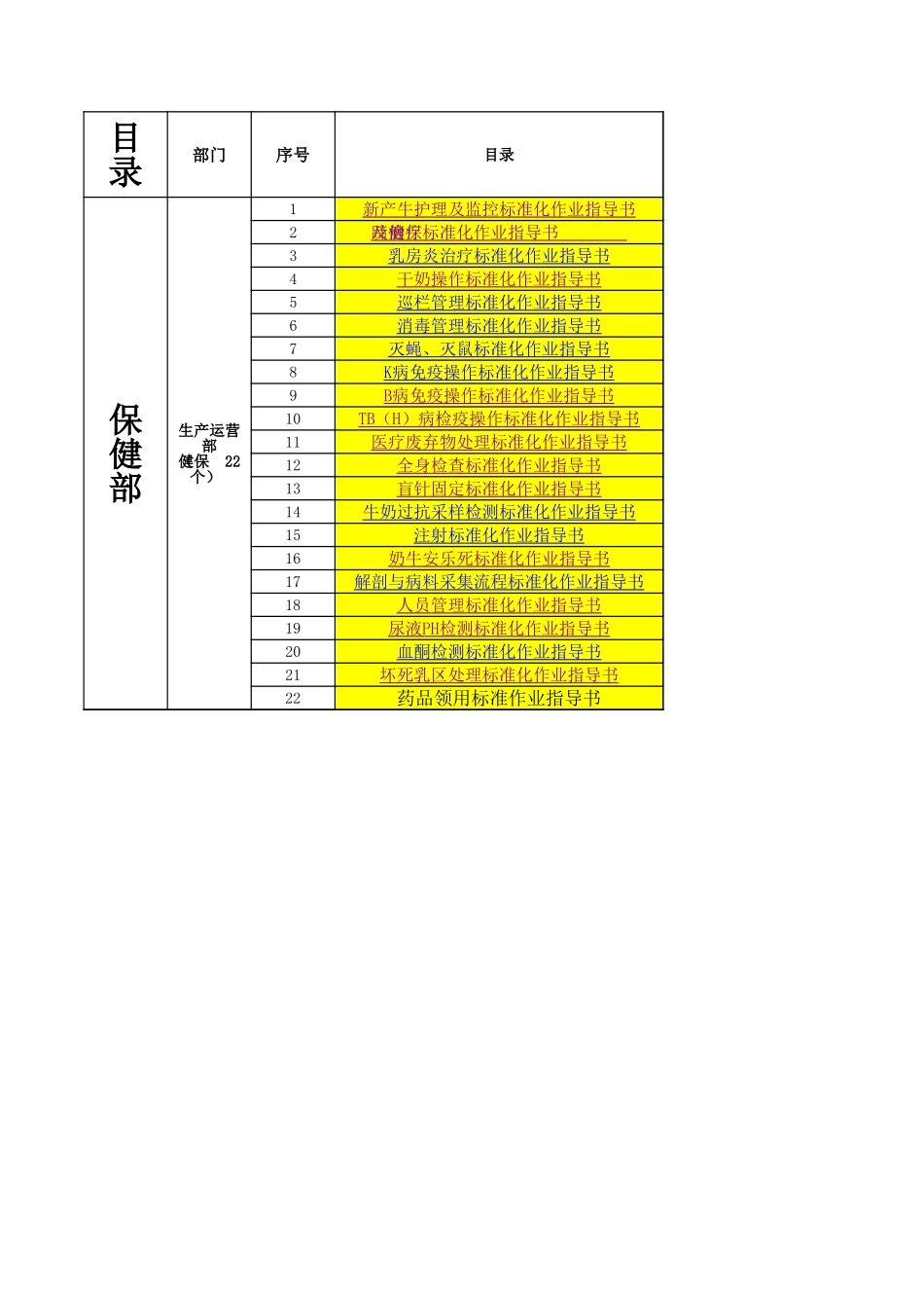 保健部标准化作业指导书.xls_第1页