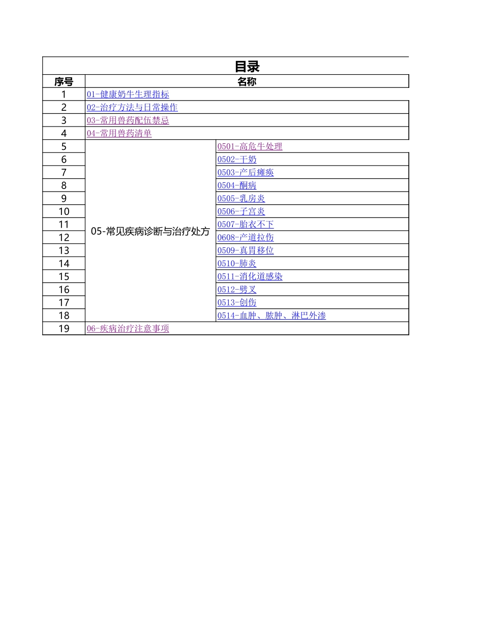 常规牧场常见疾病治疗处方.xls_第1页