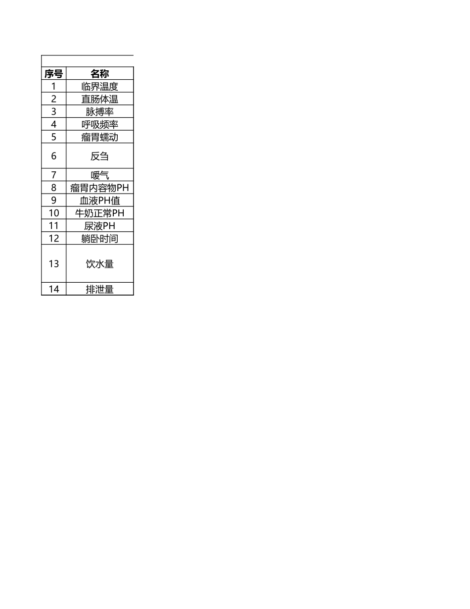 常规牧场常见疾病治疗处方.xls_第3页