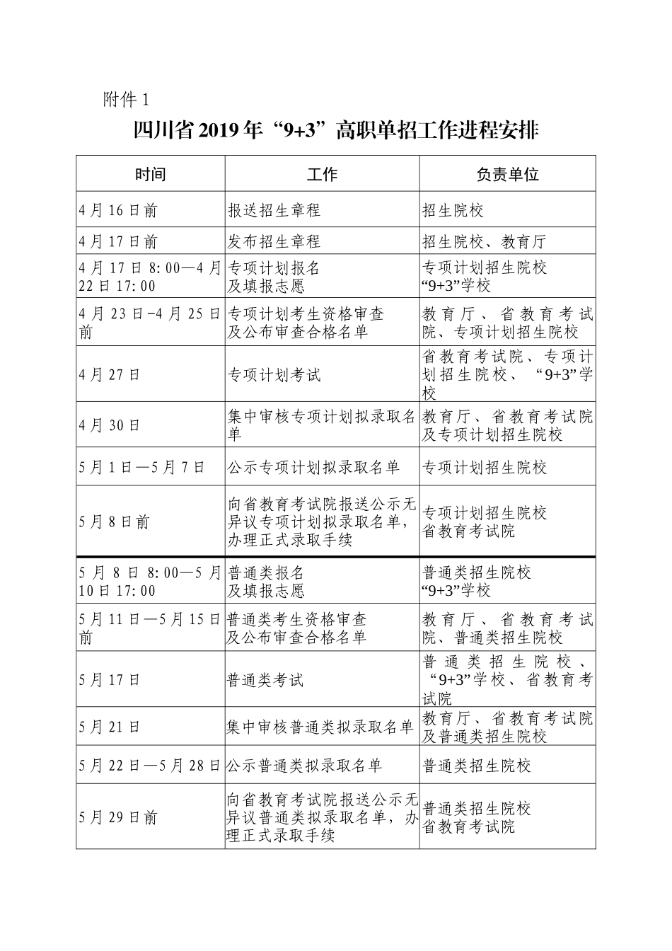 附件1.四川省2019年“9+3”高职单招工作进程安排.docx_第1页