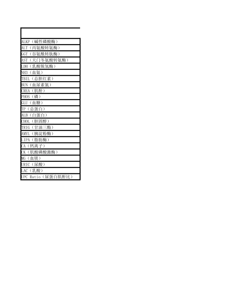 各项生化指标常见临床意义(2).xlsx_第1页