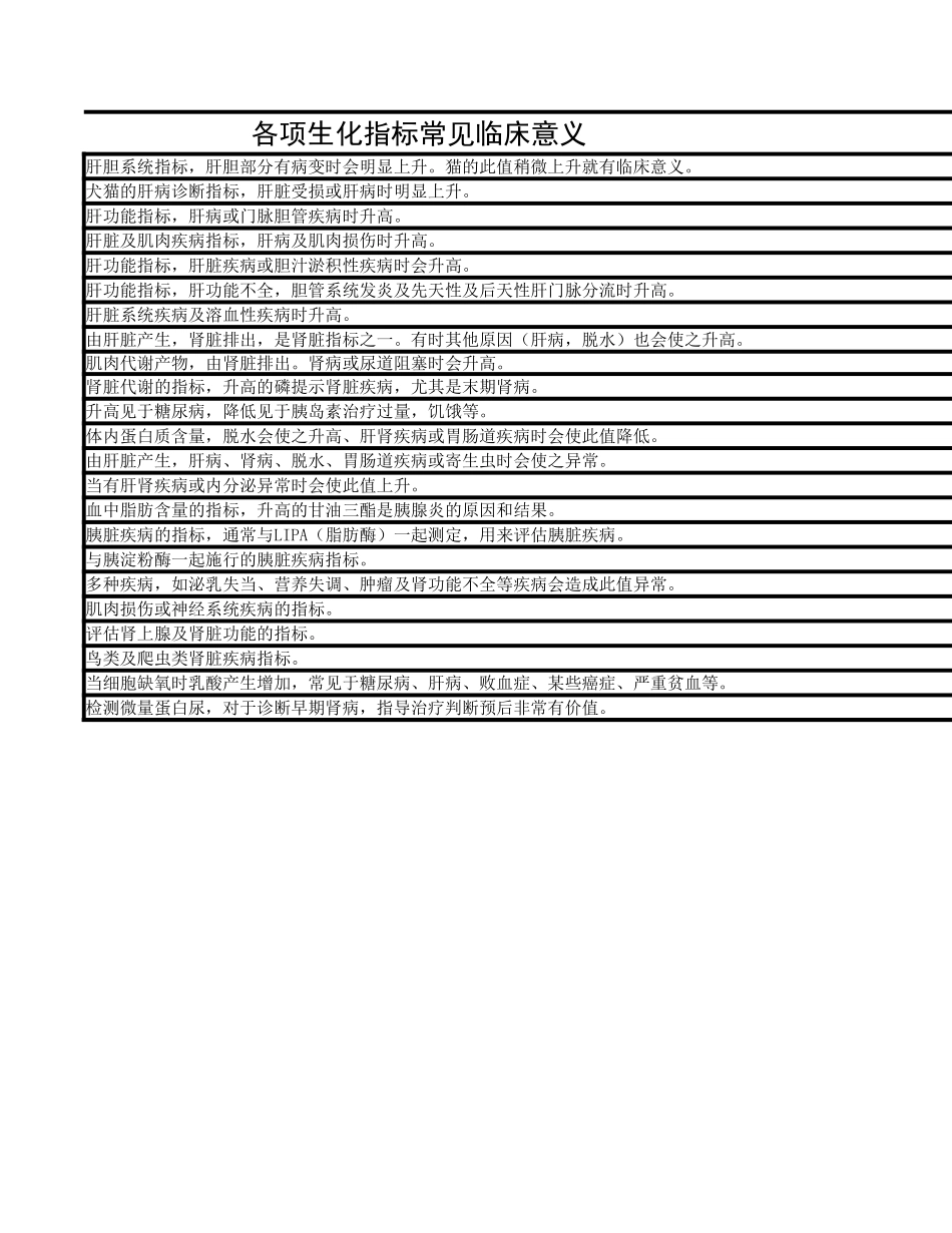 各项生化指标常见临床意义(2).xlsx_第2页