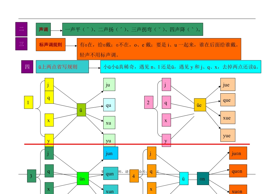 汉语拼音思维导图.pdf_第2页