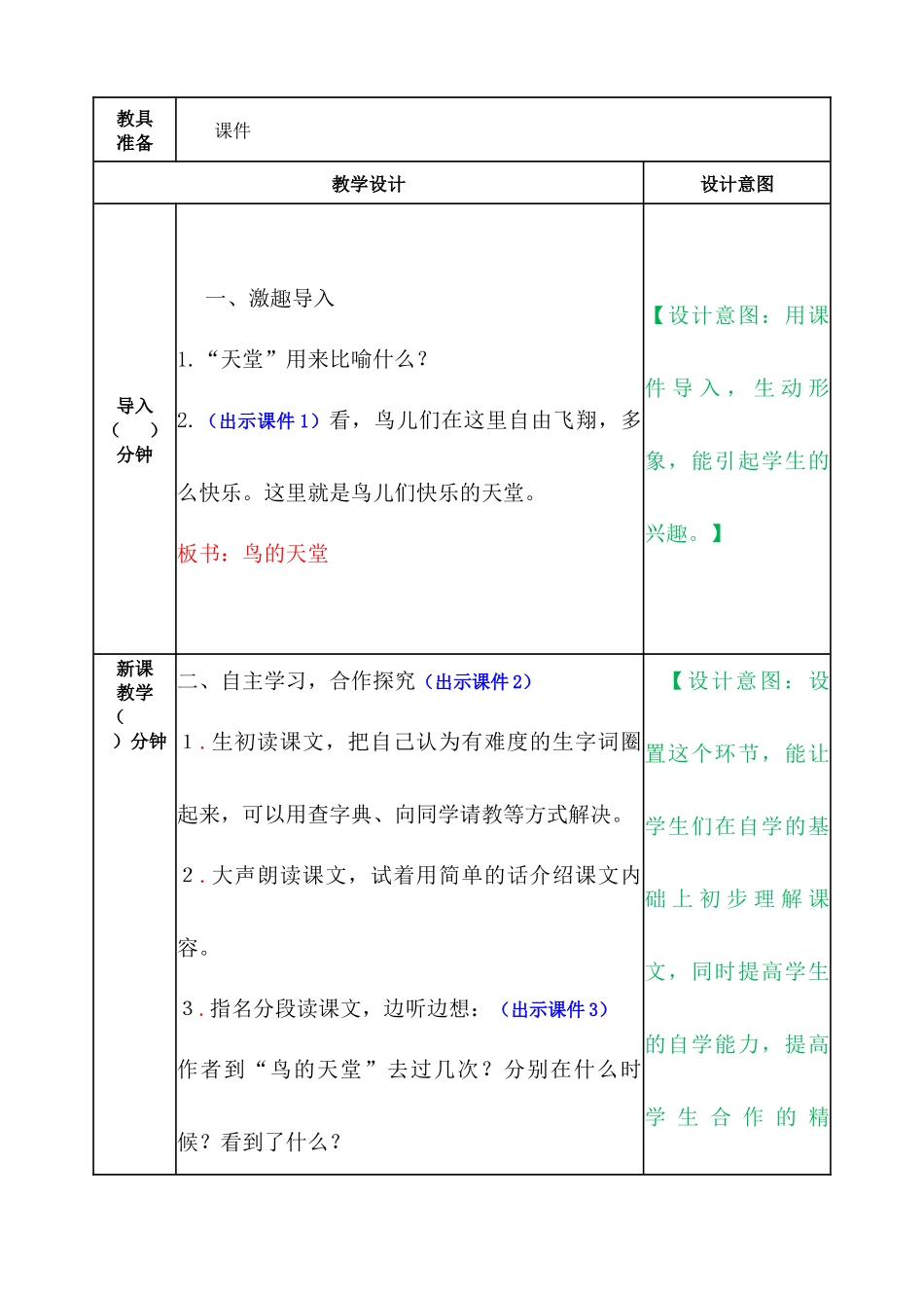 鸟的天堂 教案.docx_第2页