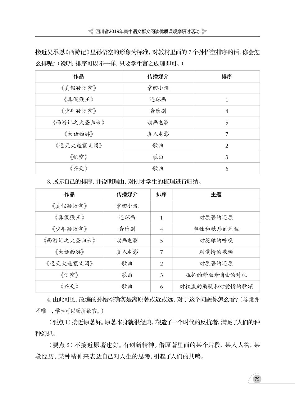 孙悟空的千变万化.pdf_第3页