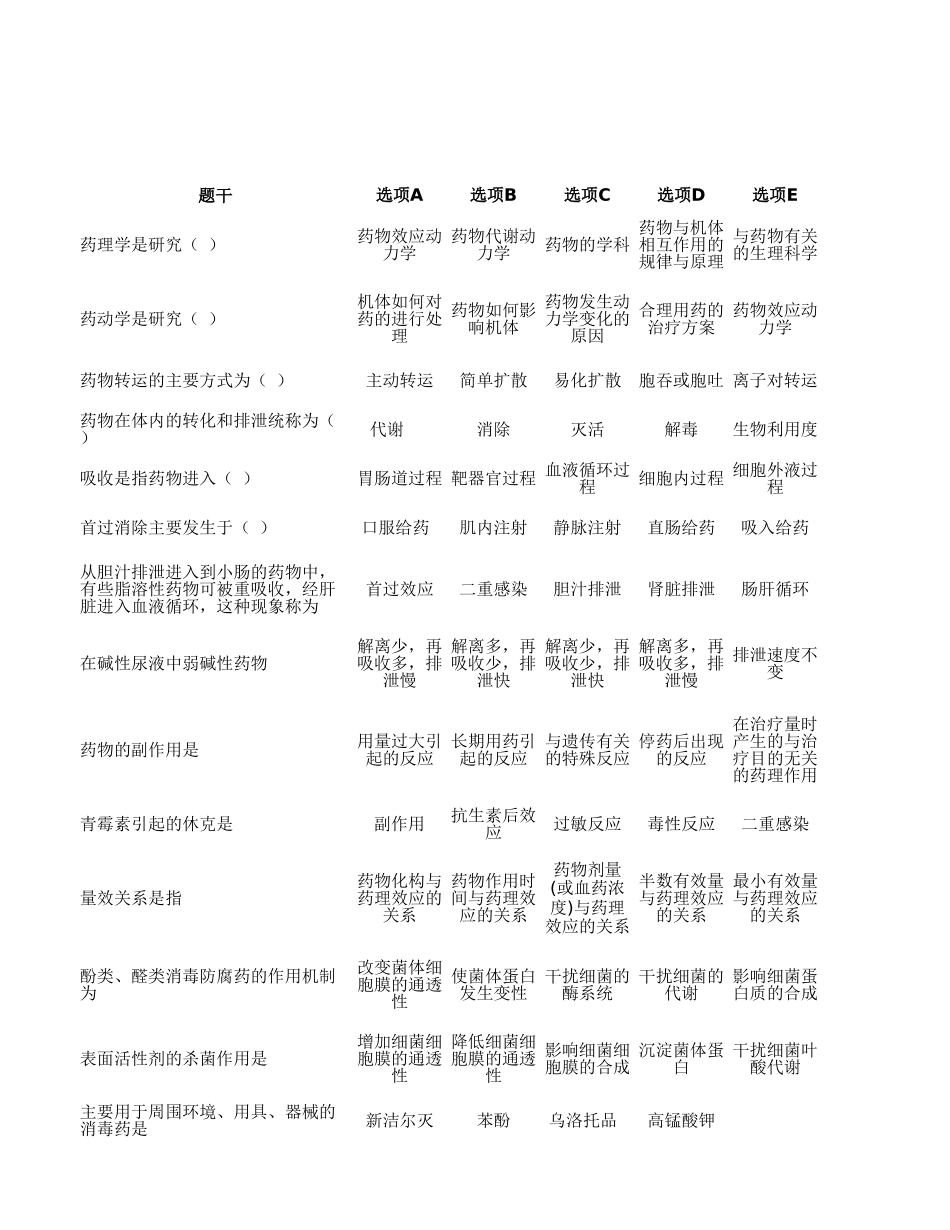 药理学复习题.xlsx_第1页