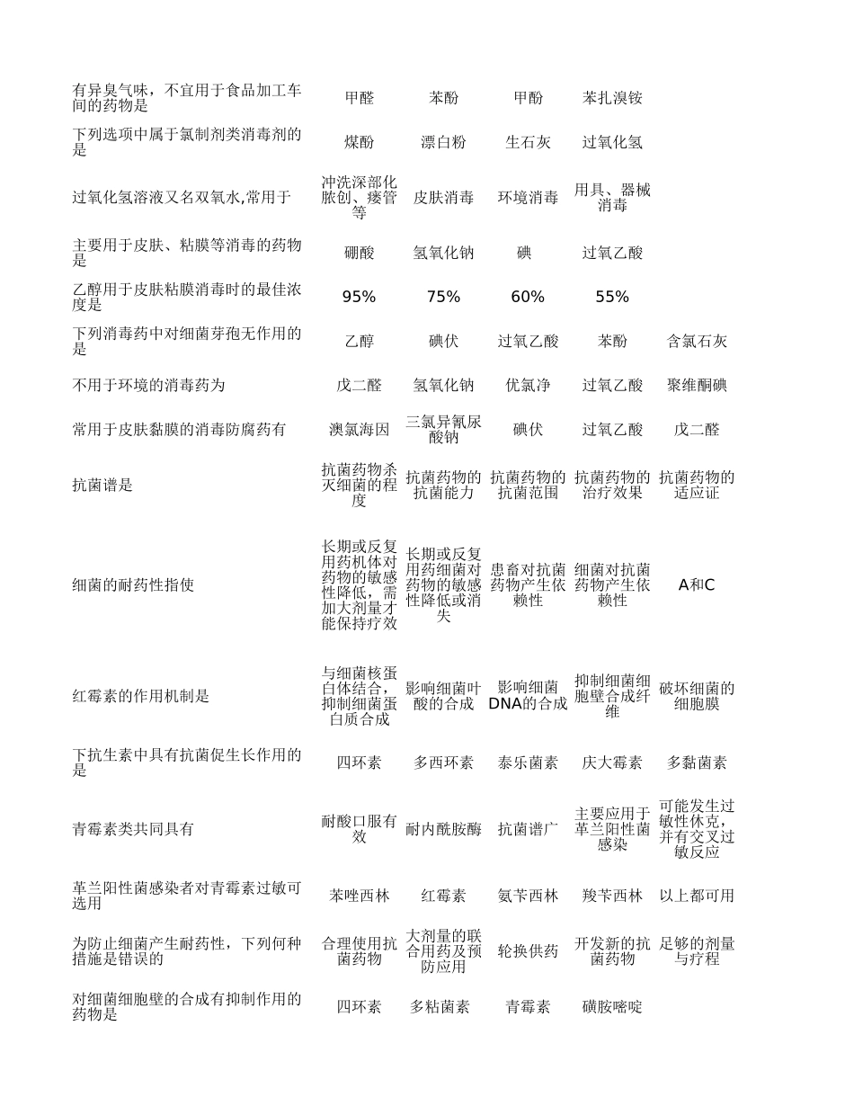 药理学复习题.xlsx_第2页