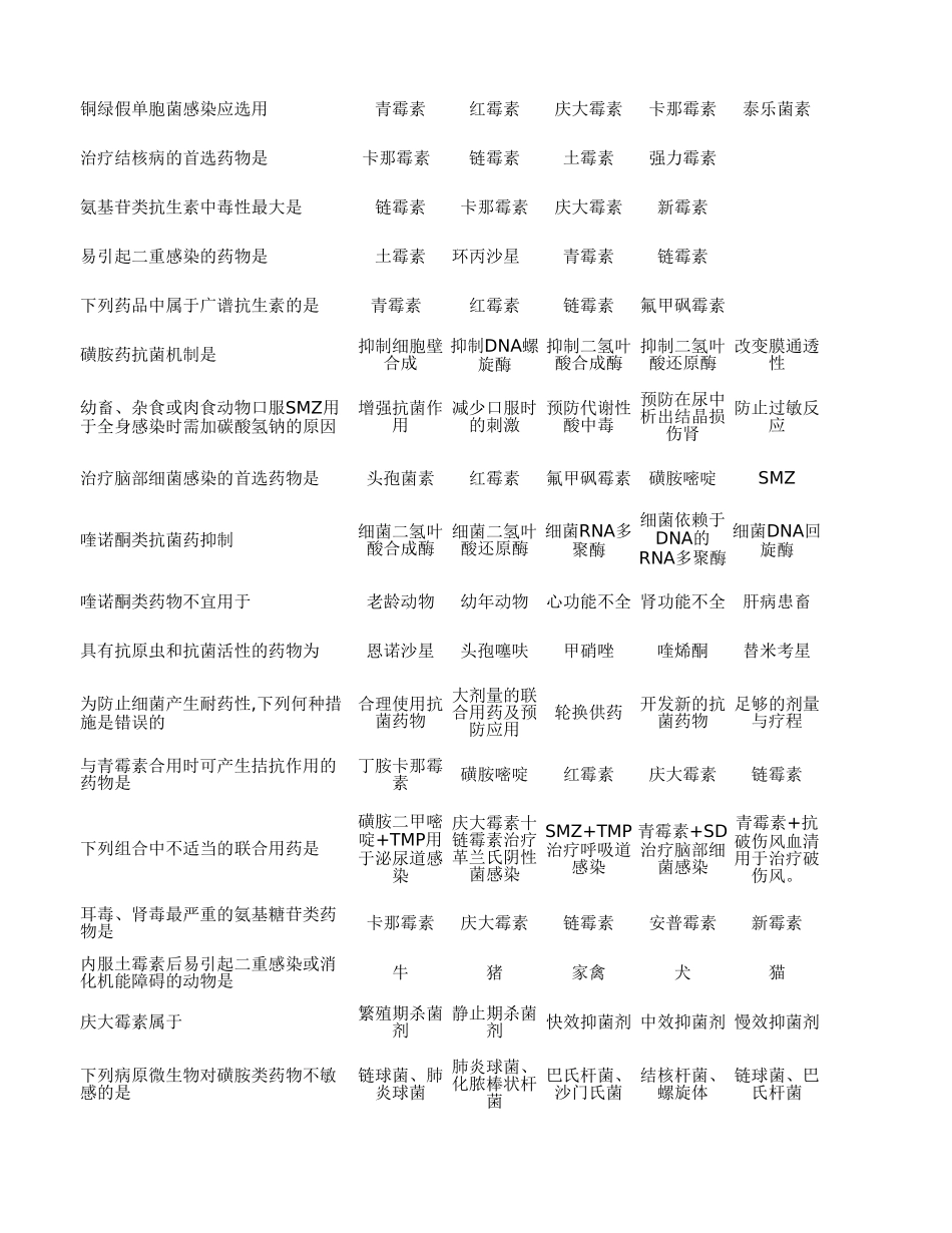 药理学复习题.xlsx_第3页