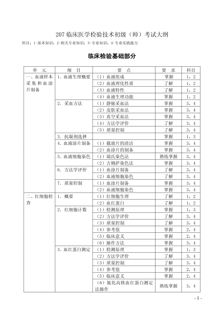 207临床医学检验技术初级（师）.pdf_第1页