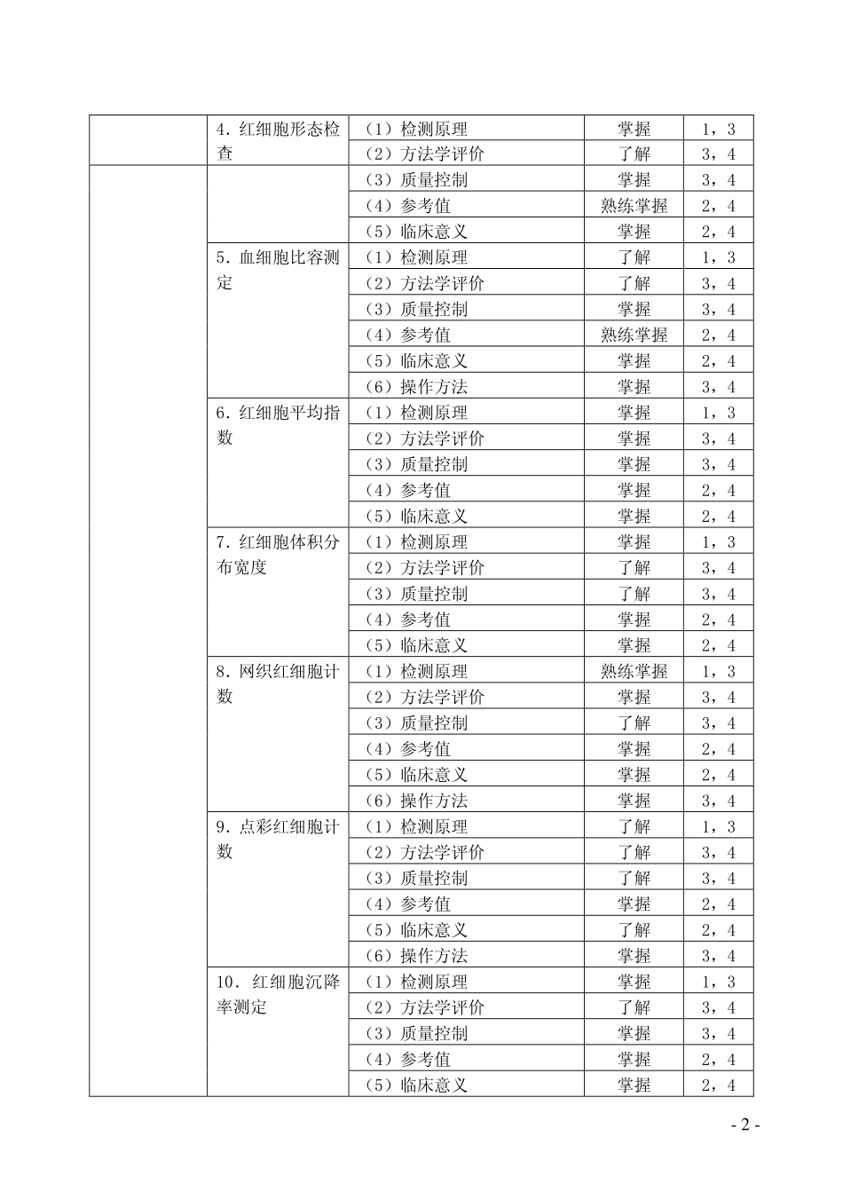 207临床医学检验技术初级（师）.pdf_第2页