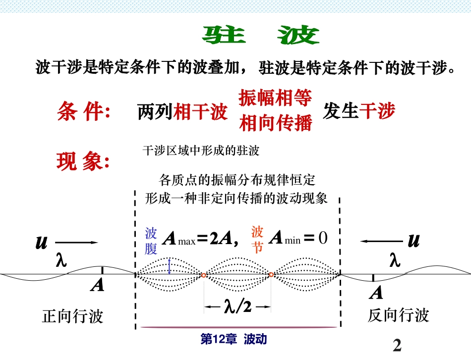 12-3 驻波.pdf_第2页