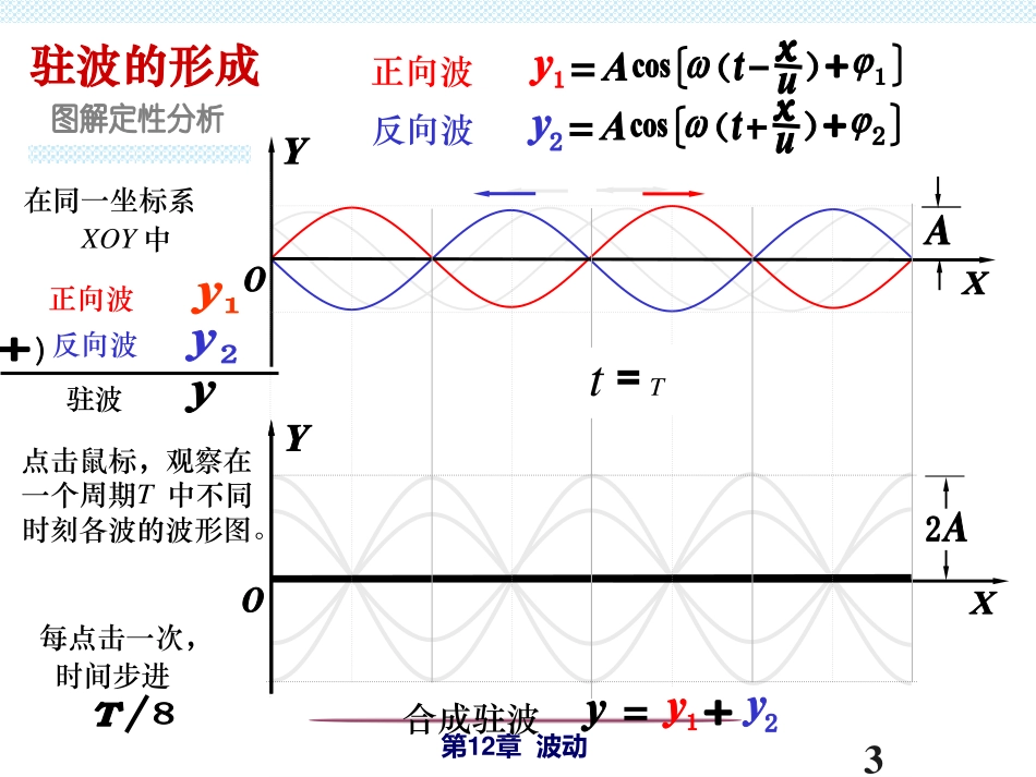 12-3 驻波.pdf_第3页