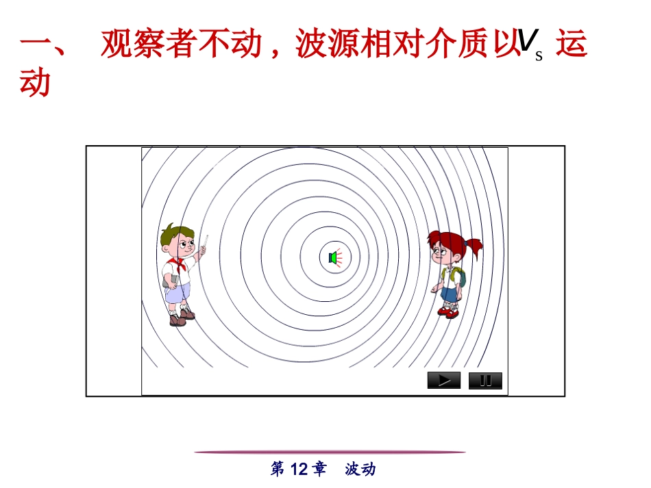 12-5 多普勒效应.ppt_第3页