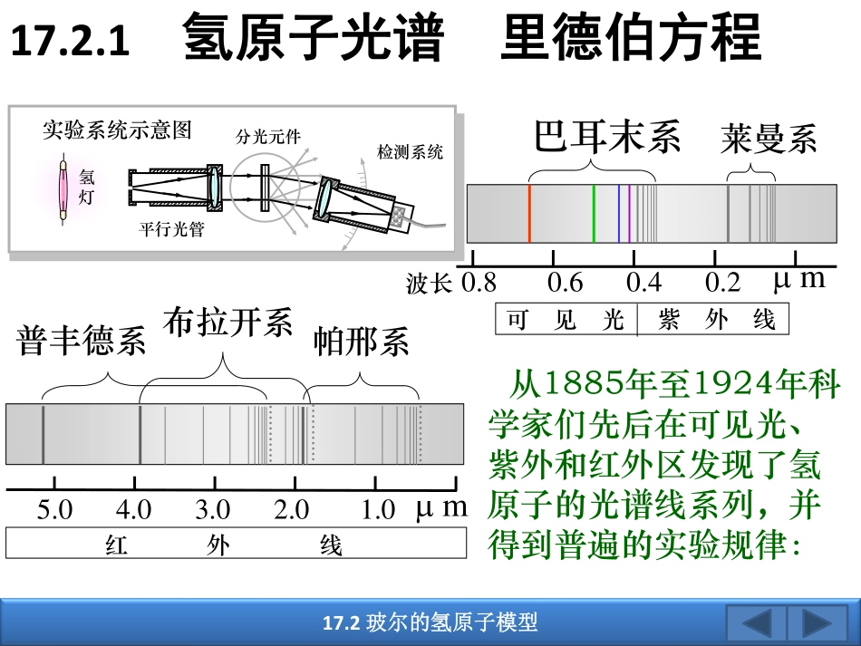 17.2 玻尔的氢原子模型.pdf_第2页