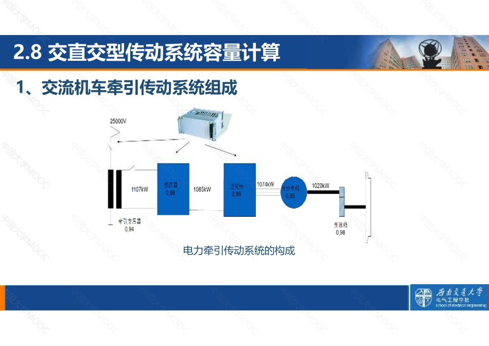 Microsoft PowerPoint - 第二章传动系统设计基础-2.8_2.pdf_第2页