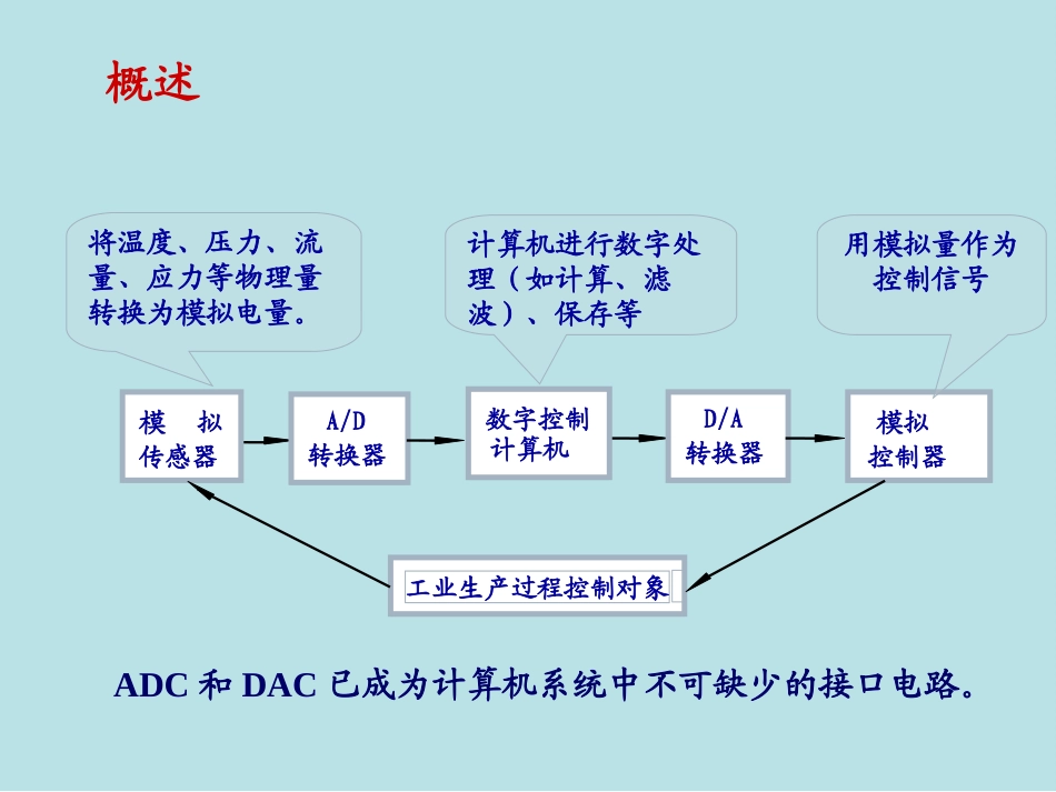 第十章.ppt_第3页