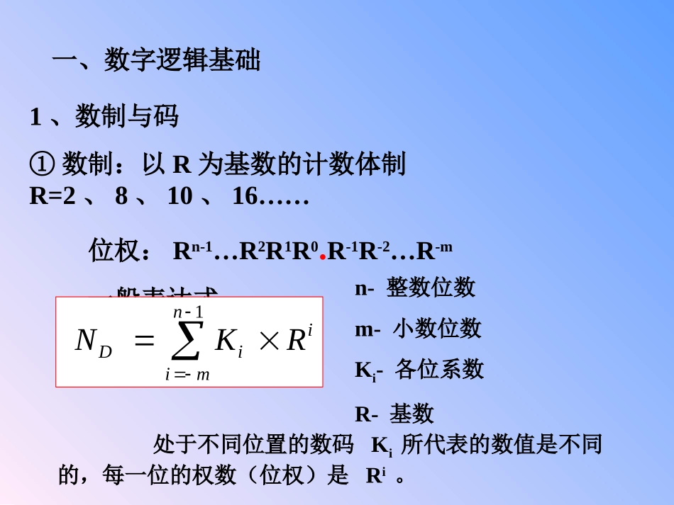 数电复习大纲.ppt_第3页