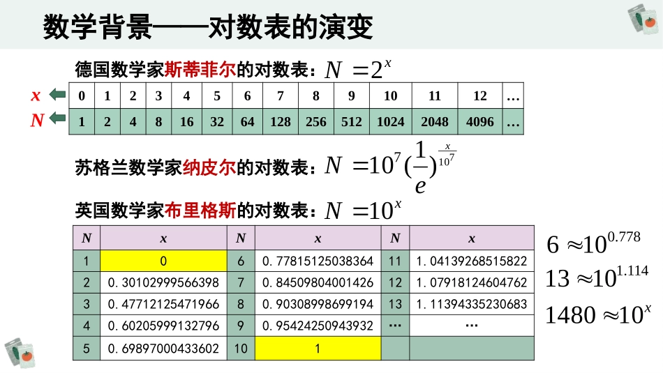 4.3 对数.pptx_第3页