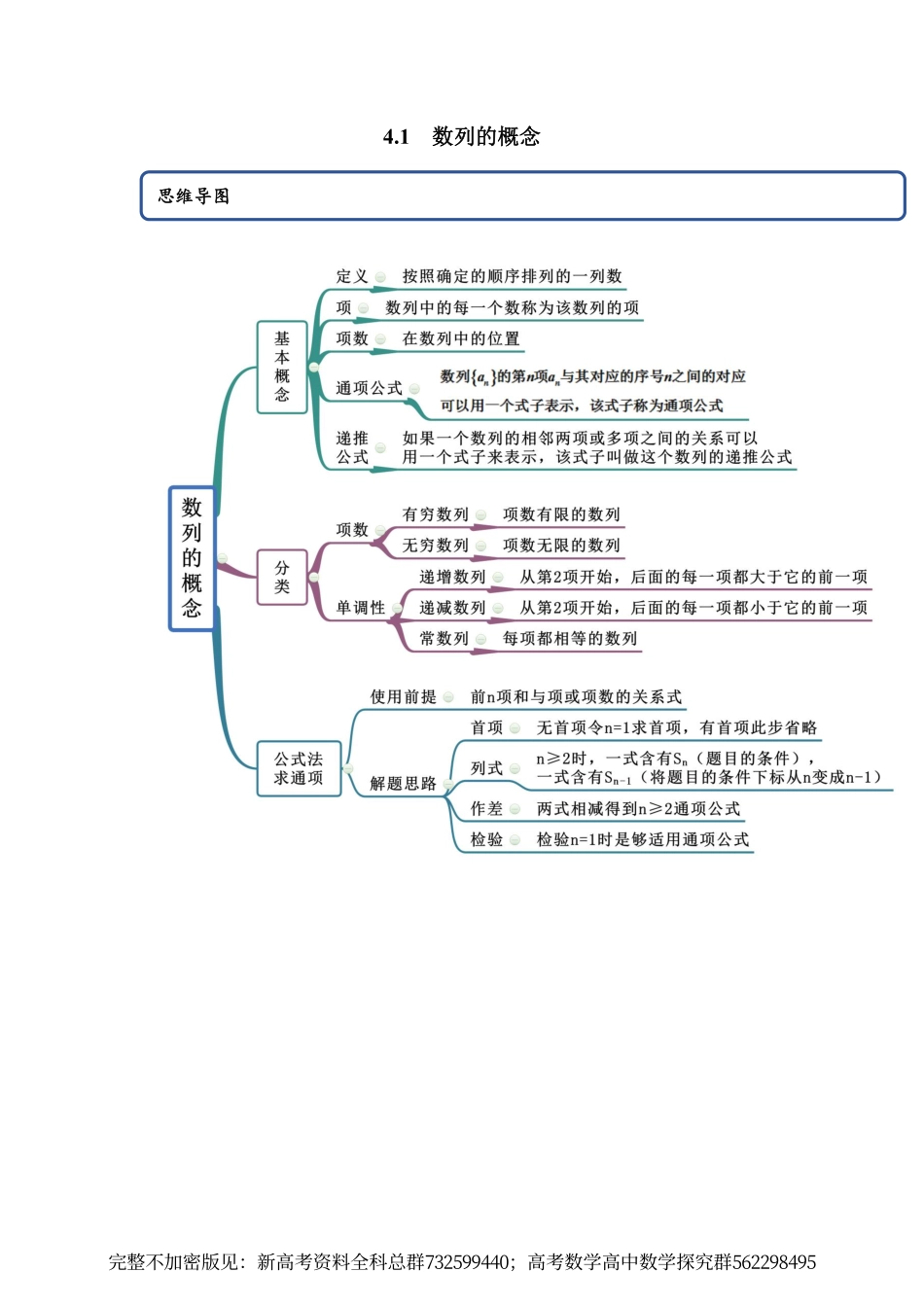 高中数学选修二同步高质量精讲精练.pdf_第1页
