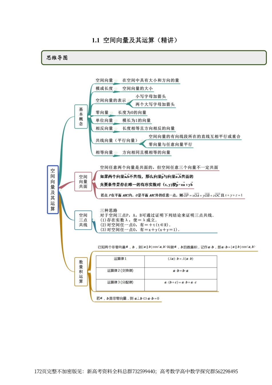 高中数学选修一同步高质量精讲精练.pdf_第1页