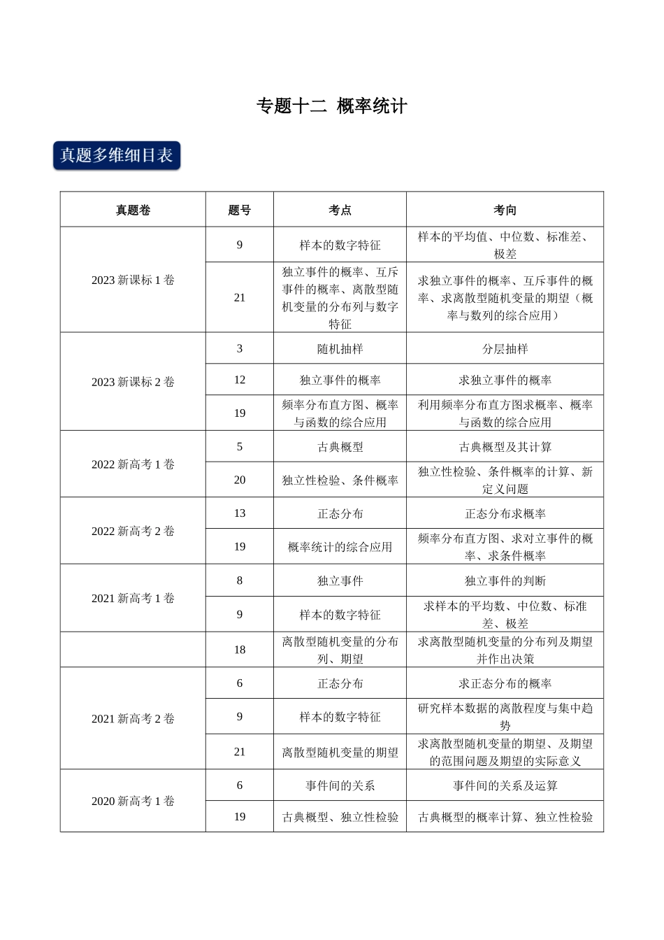 专题十二 概率统计（学生版）.docx_第1页