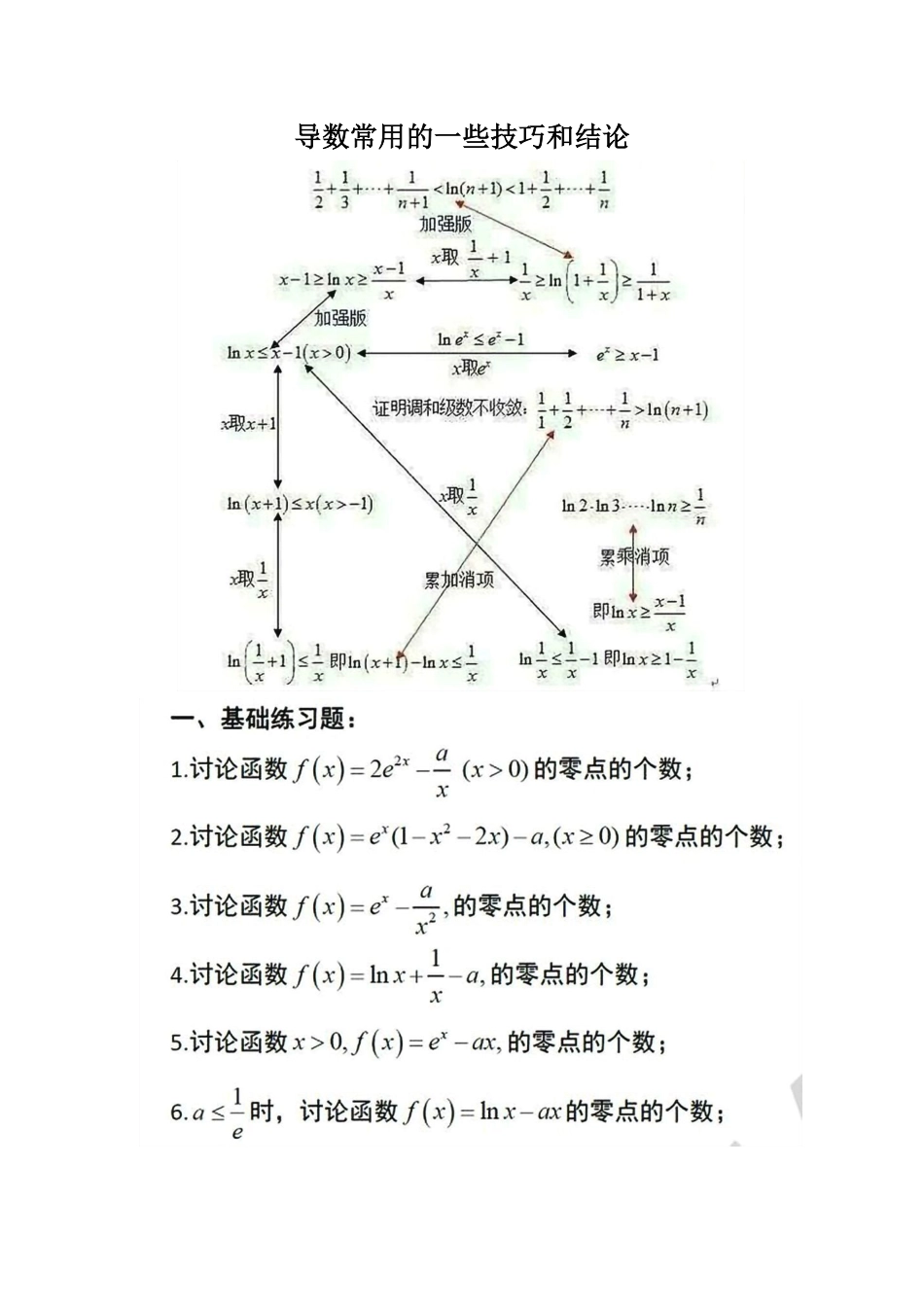 导数常用的一些技巧和结论.pdf_第1页