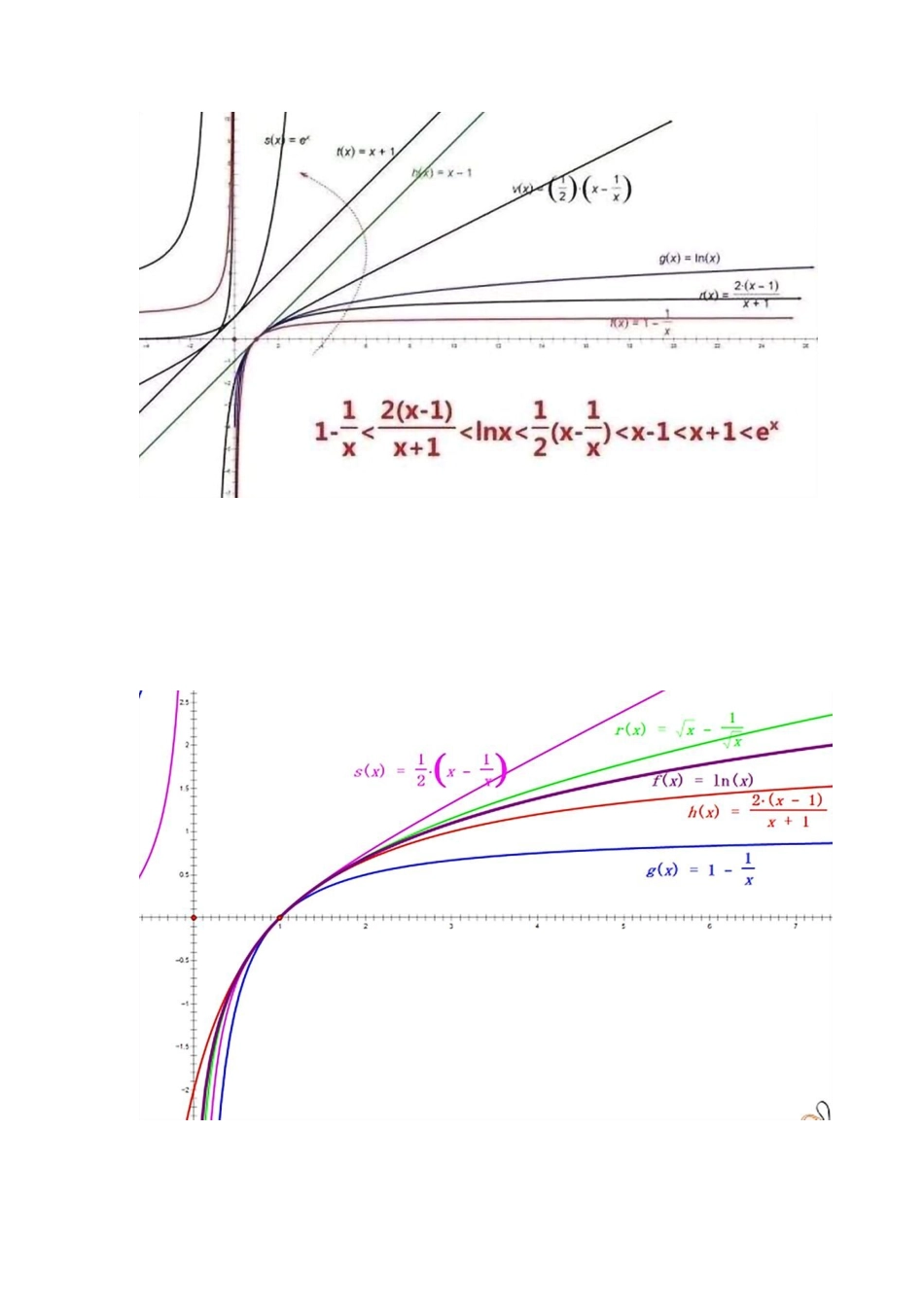 导数常用的一些技巧和结论.pdf_第2页