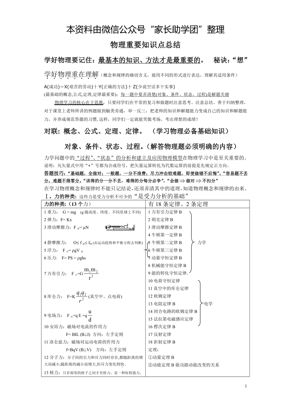 高中物理知识点总结.pdf_第1页