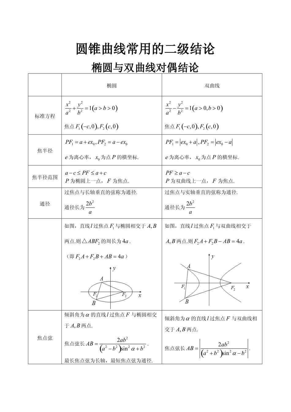 圆锥曲线常用的二级结论.pdf_第1页