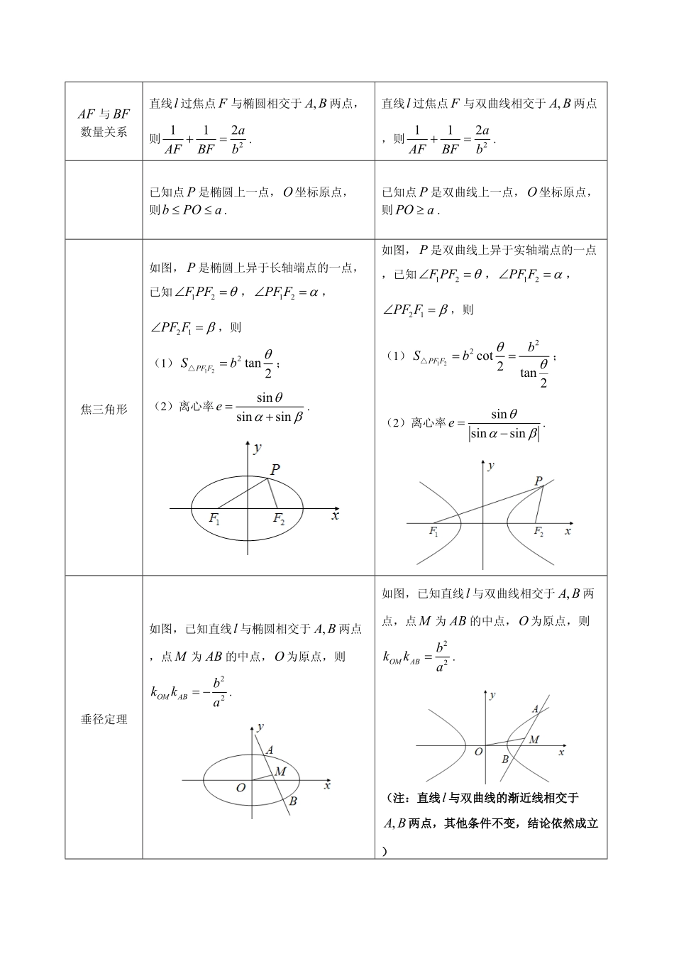 圆锥曲线常用的二级结论.pdf_第2页