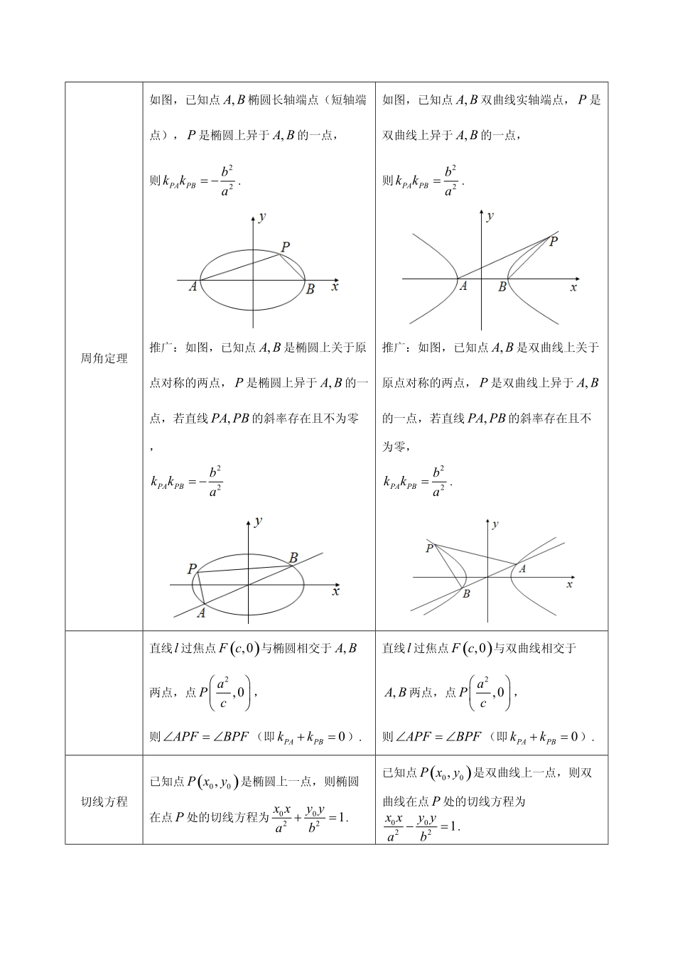 圆锥曲线常用的二级结论.pdf_第3页