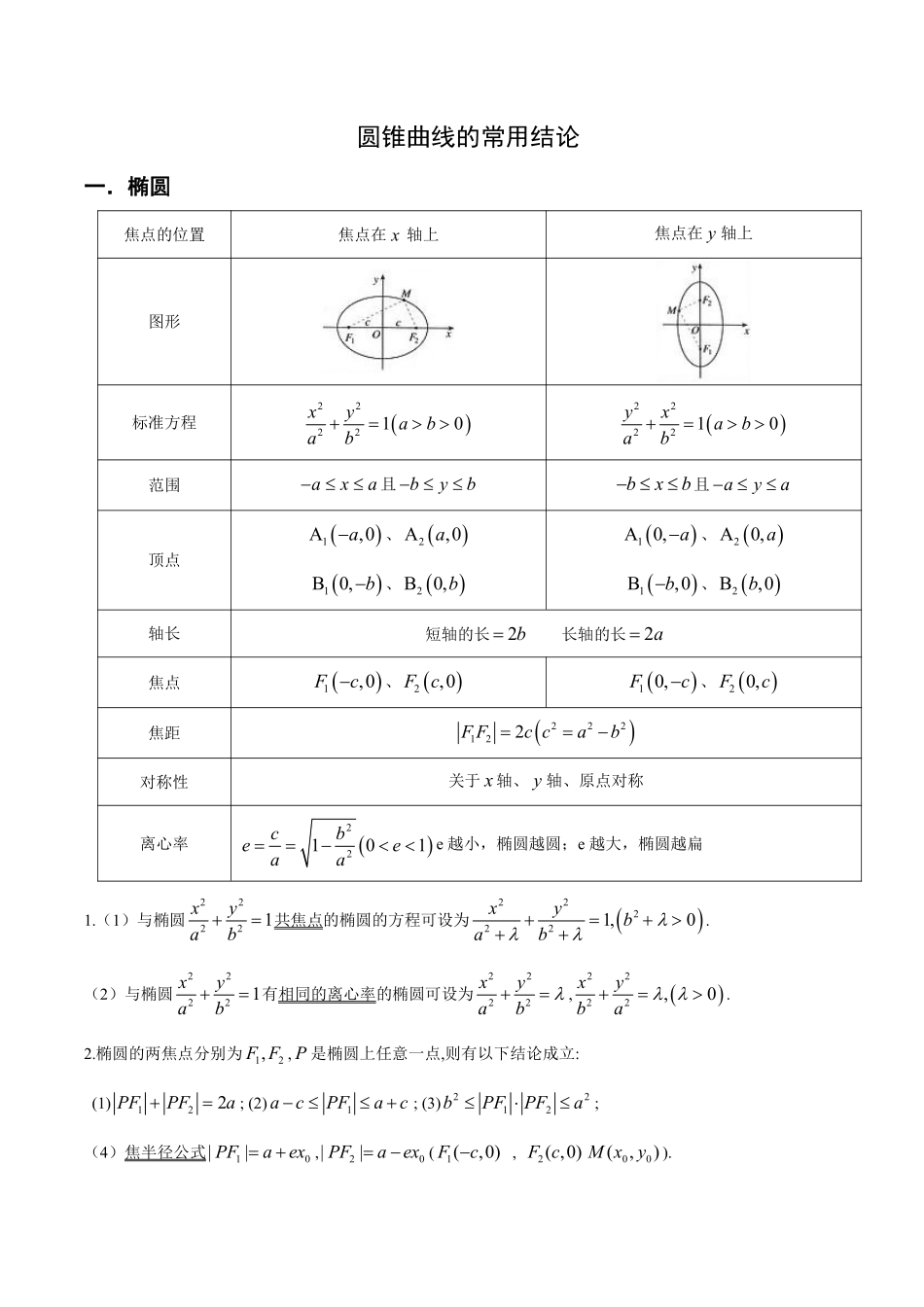 圆锥曲线的常用结论.pdf_第1页