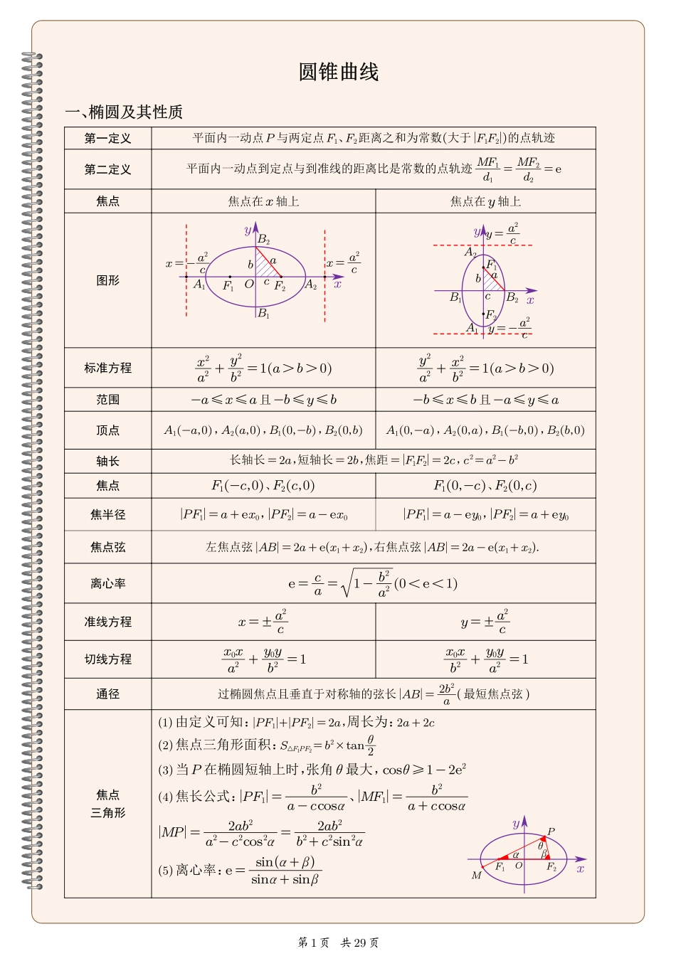 圆锥曲线基础知识手册(1) (1).pdf_第1页