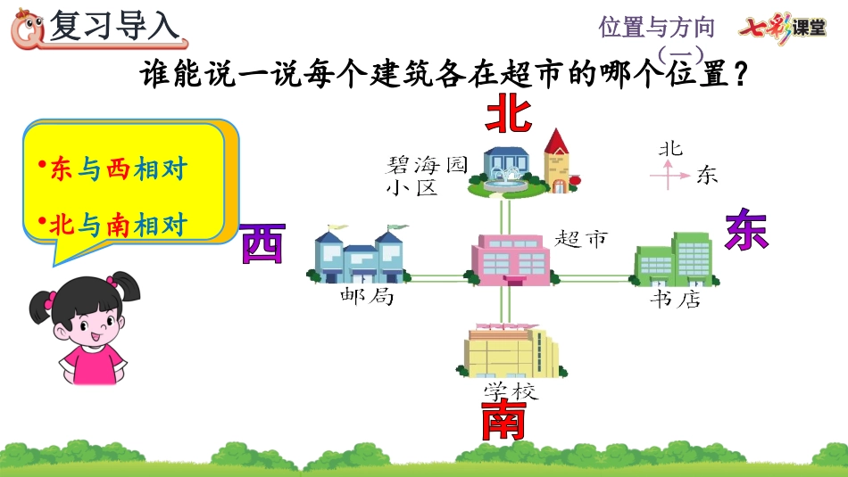1.3 认识东北、东南、西南、西北.pptx_第2页