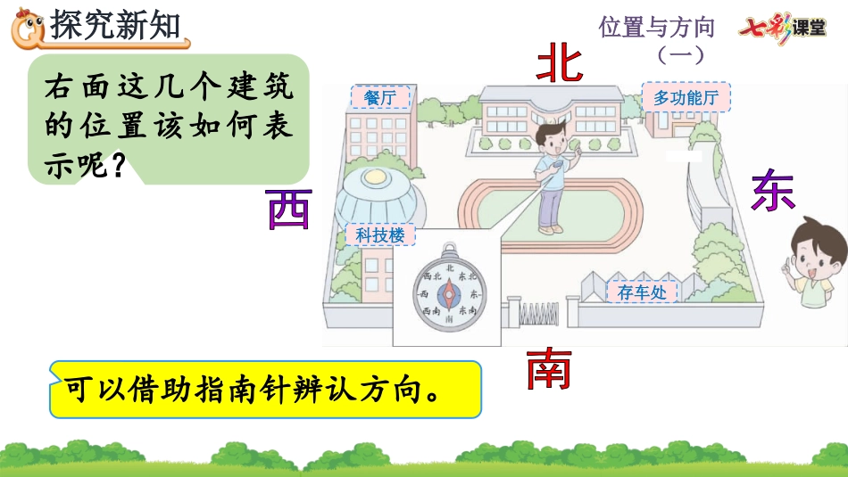 1.3 认识东北、东南、西南、西北.pptx_第3页