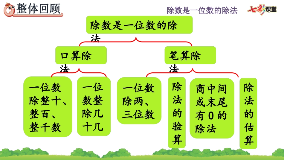 2.3 整理和复习.pptx_第2页